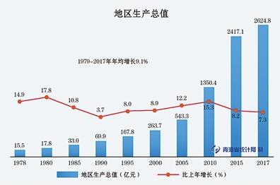 经济规模不断壮大 综合实力显著增强